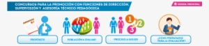 Promocion - Servicio Profesional Docente Promocion #4080076