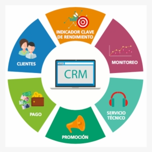 Crm - Call Center Crm Integration #4080498