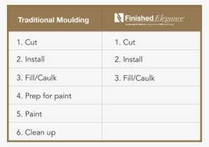 Finished Elegance Steps - App Inventor For Android #4081486