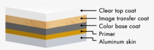 Order Samples - Lumber #4082151