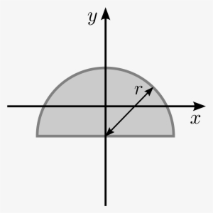 Open - Second Moment Of Area #4082291