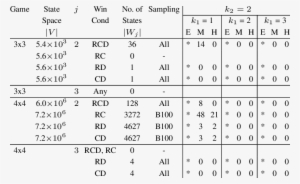 Tic Tac Toe Against Depth 2 Strategy Of Opponent - Tic Tac Toe Sample Space #4083124
