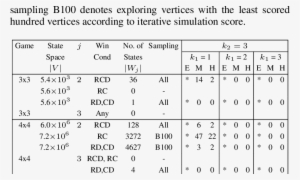 Tic Tac Toe Against Depth 3 Strategy Of Opponent - Number #4083453