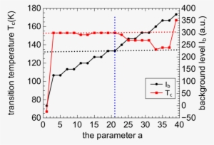 Determination Of The Background Level And The Transition - The New England Journal Of Medicine #4084152