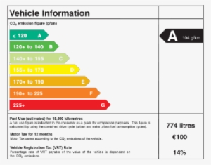 Eu Co2 Label Relevance To Thai Automotive Sector And - Co2 Emissions On Idling Cars #4084736