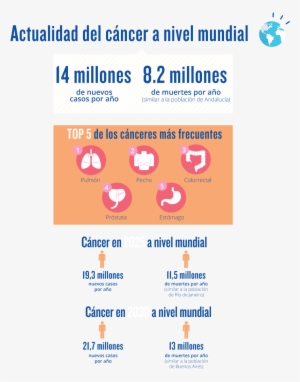 La Industria Del Cáncer - Actualidad Del Cancer A Nivel Mundial #4085105