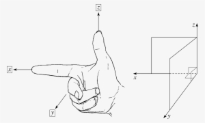Figure - Three Dimensional Coordinate Geometry #4086543