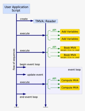 Tmvappflow - Cern #4086611