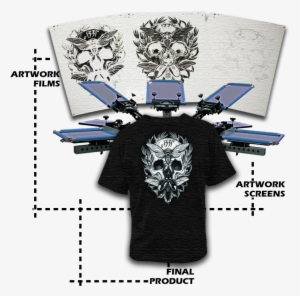 Resources-screenprinting - Screen Printing #4087119