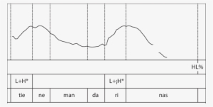 Absolute Interrogative Structure ¿tiene Mandarinas - Number #4087782