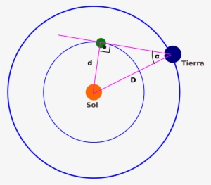 Sol Tierra Venus - Grindcore #4088392
