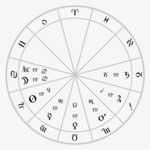 El Thema Mundi Mostrando Los Planetas Exteriores Para - Thema Mundi #4088419