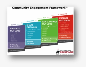 Work Out Loud - Community Engagement Framework #4088961