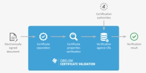 Sefira Obelisk Certificate Validation Schema En - Public Key Certificate #4089492