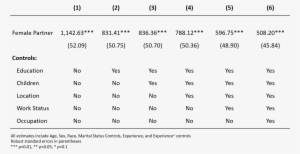 For Gay Partnered Females, The Effect Is Larger And - Number #4090497