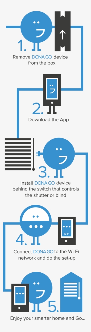 Dona Go Infografia Mobile En - Mobile Phone #4090860