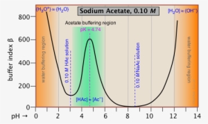 This Buffer Index Plot For A - Plot #4091499