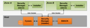 Https - //wiki - Tizen - V1 - Diagram #4091765