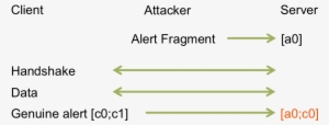 Alert Attack Depicted - Triangle #4092020 Alert Attack Depicted - Triangle #4092020