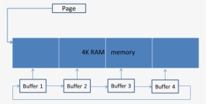 Buffer Cache Can Traverse The List Of These Buffers - Diagram #4092341