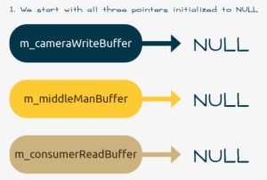 Swap Frame Buffers - Parallel #4092472