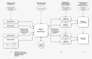 Diagram #4092493