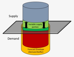The Absorber On The Supply Side Is A Dynamic Safety #4092546