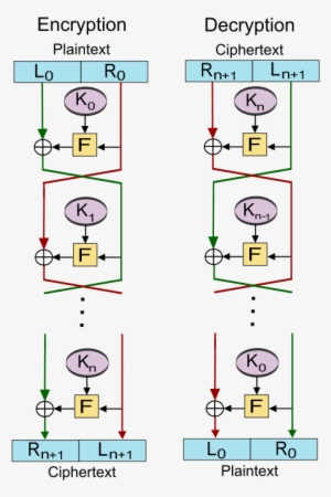 Feistel Cipher Diagram En - Feistel Cipher #4093565
