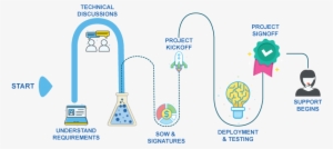 How We Roll - Graphic Design #4093585