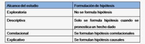 Define Que Su Alcance Será Correlacional O Explicativo, - Number #4094034