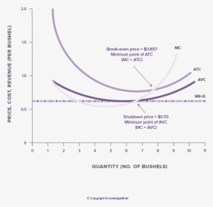 Shutdown Point - Definition #4094151