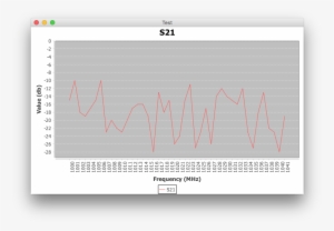 Image - Jfreechart Real Time Line Chart #4094840