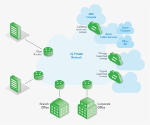 Simply Add An Iq Cloud Port To Your Centurylink Iq - Iq Network Centurylink #4095430