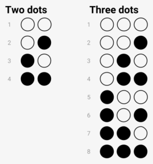 Combinations Of Both Two And Three Dots - Credit Card #4095475