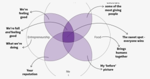 A Case Study On Leveraging Your Assets To Get Shit - Case Study #4096236