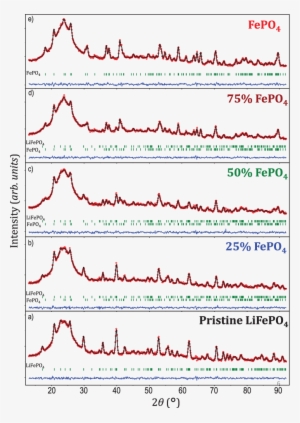 Observed , Calculated (black Line) And Difference (blue - Plot #4096253