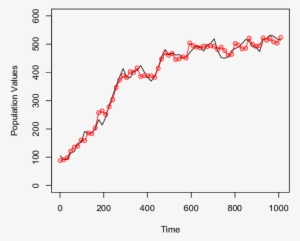 Approximation Of The Simulated Nonlinear Signal - Plot #4096574