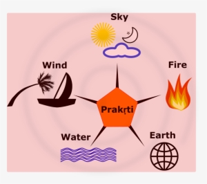 File - Prakrti #4097067