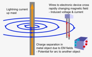 Induced Field - Circle #4097905
