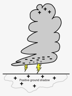 Where Will Lightning Strike - Line Art #4097932