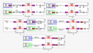 Schematic Showing The Transport Scheme For Rf Over - Diagram #4098934