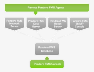 Ha1 - Pandora Fms #4099433