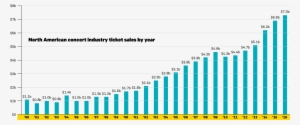 Click Image To View Full Size Chart Source - Comercio Justo En España #410092