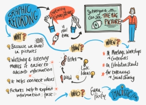 Capturing Conversations So Everyone Can See The Big #410301