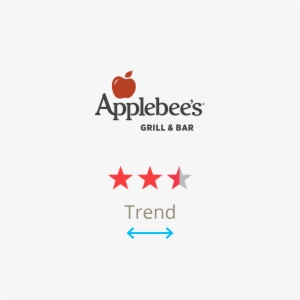 Applebees Gift Card, #413269