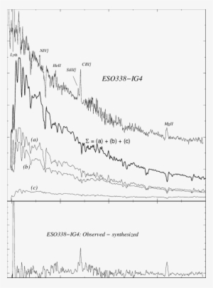 Synthesis Of Eso 338-ig4, The Nearby Starburst Galaxy - Plot #413686