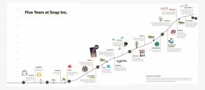 Five Years At Snap Inc #415365