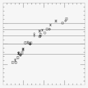 A Comparison Of 2 Versus The Awi Quark Mass - Number #417273