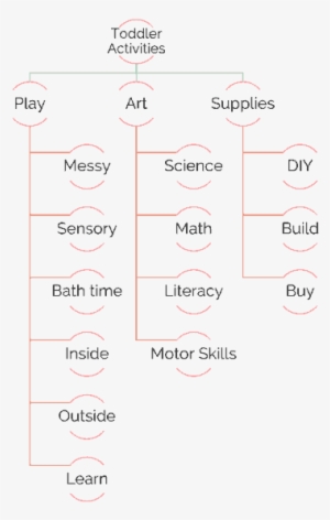 Her Blog Is Beautiful, Helps A Ton Of Other Moms And - Sign #417416