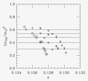 One Observable Which Will Be Used To Match Data Across - Spectral Signature #418044